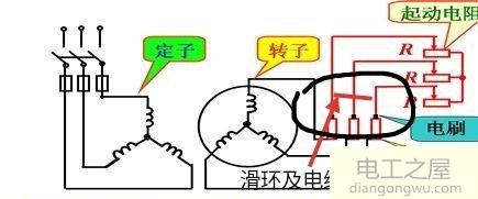 多段起動繞線式異步電動機起車毛車怎么辦