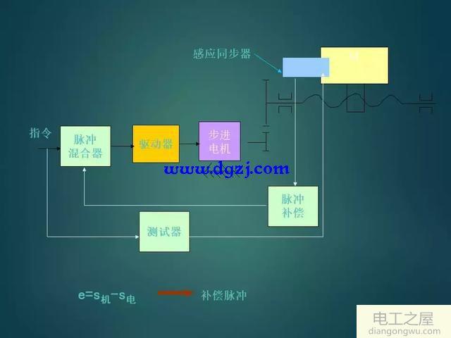 如何設計一個伺服系統