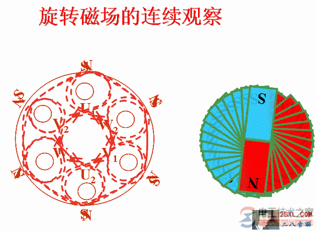 電動機旋轉磁場