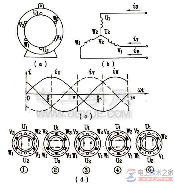 電動機旋轉磁場